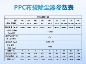 PPC脈沖布袋除塵器